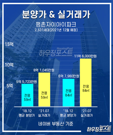 평촌-자이-아이파트-실거래가