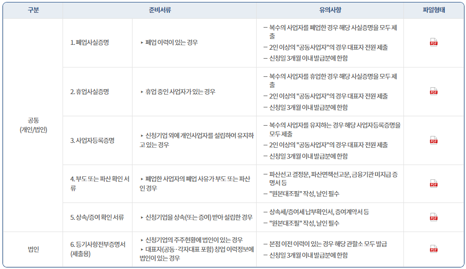 창업기업확인서