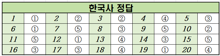 2023년-9월-고1-한국사-모의고사-정답
