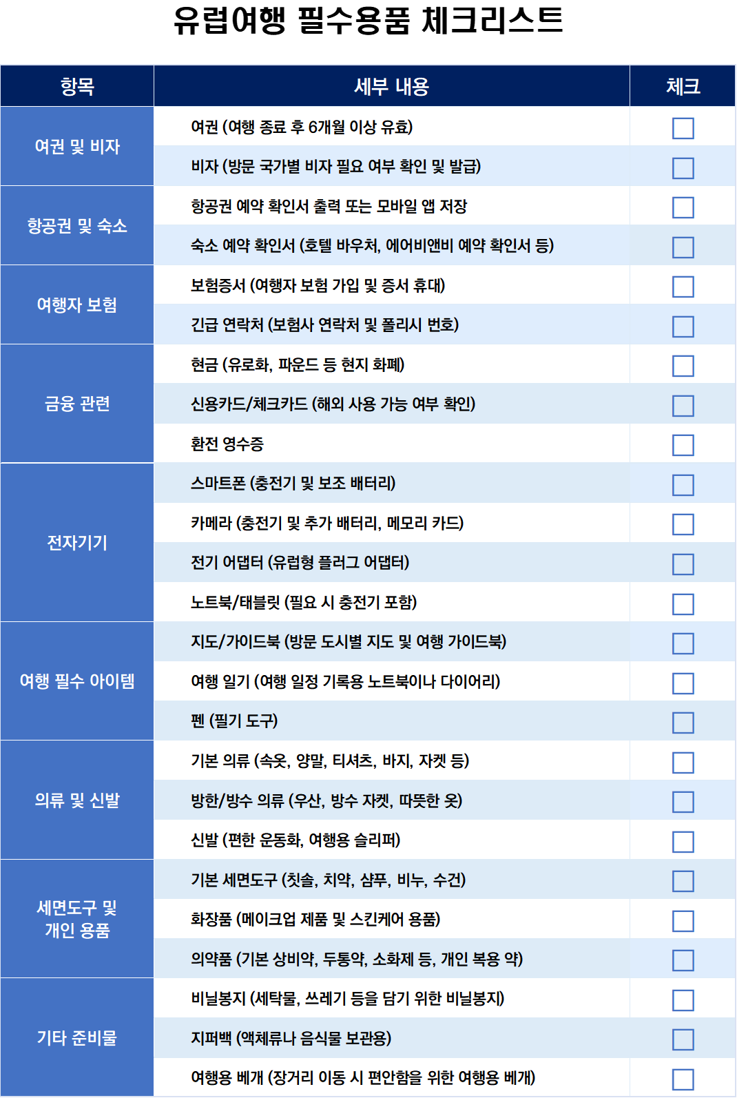 유럽여행 준비물 체크리스트