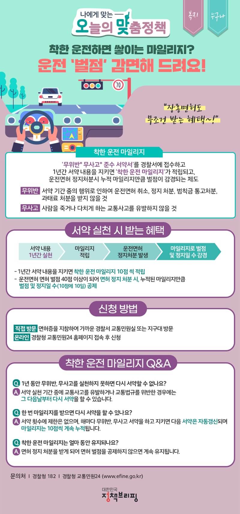 착한운전 마일리지 제도 신청