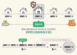 기초생활수급자 자격요건 1. 혜택