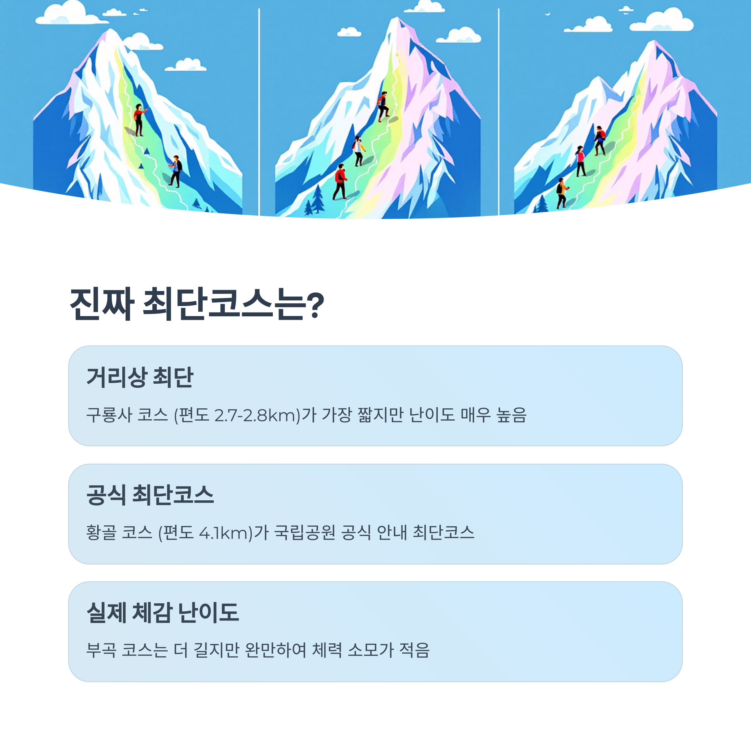 진짜 최단코스는 무엇인가?
