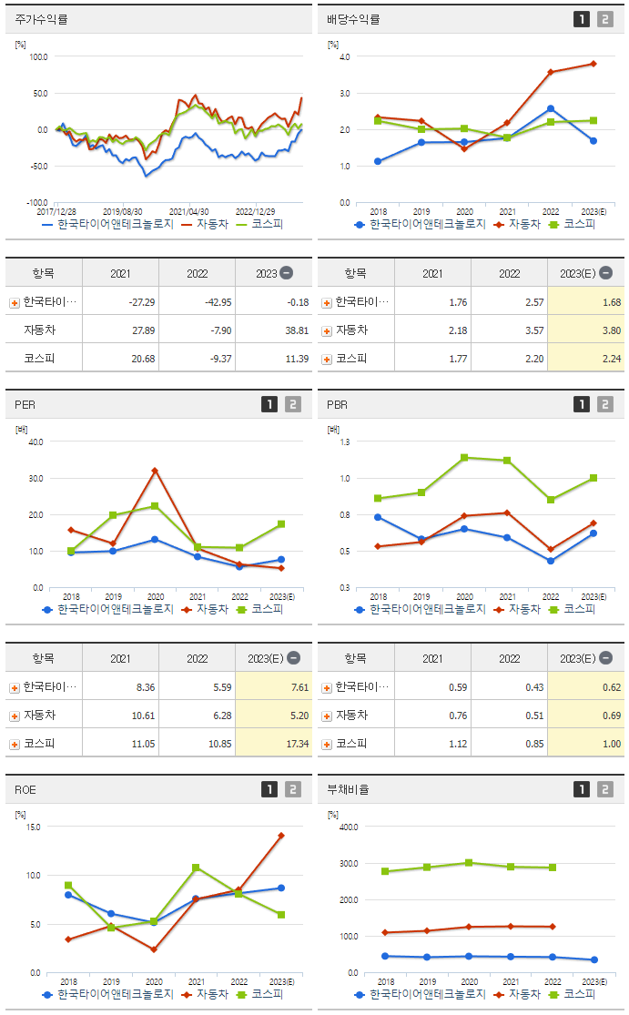 한국타이어앤테크놀로지_섹터분석