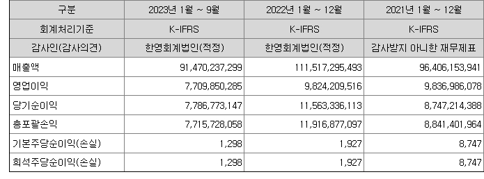 이닉스 재무정보