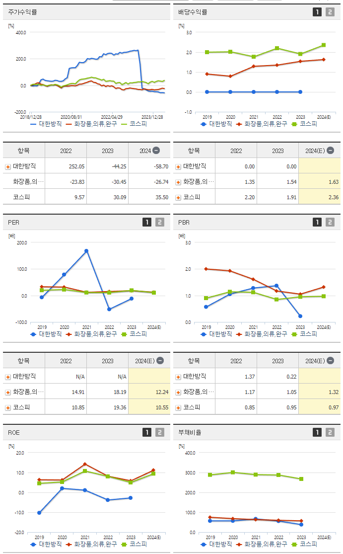 대한방직_섹터분석