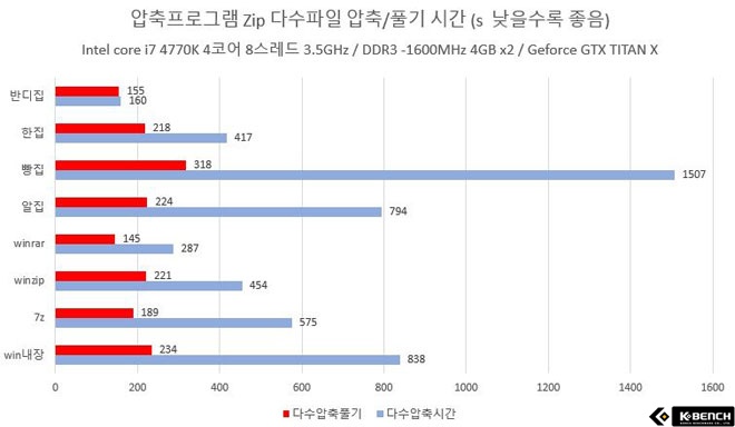 반디집1