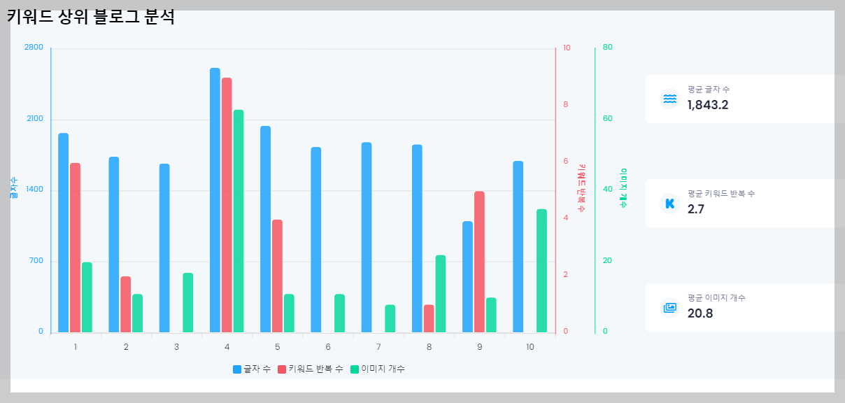 블로그 키워드 분석 사이트 바로가기
