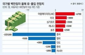 자녀 상속세 면제 한도액