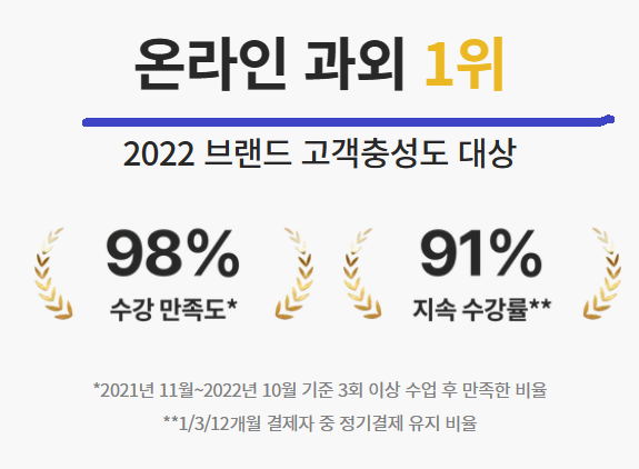 콴다과외 온라인 수강만족도와 지속 수강률 높다는 자료