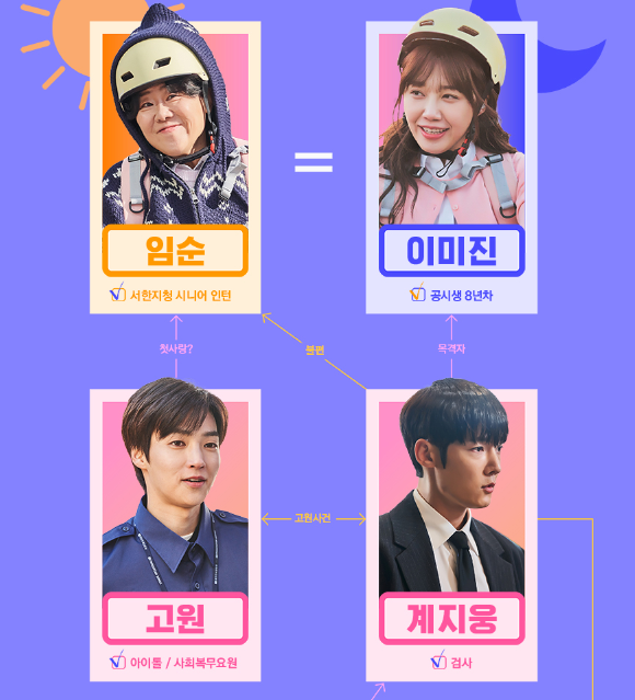 낮과 밤이 다른 그녀 5회 줄거리