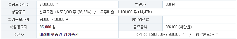 공모개요