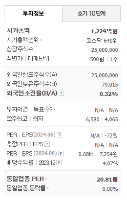 한강 노벨문학상 관련주 2024