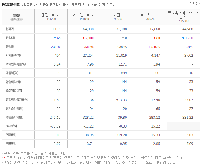엔젠바이오_동종업비교자료