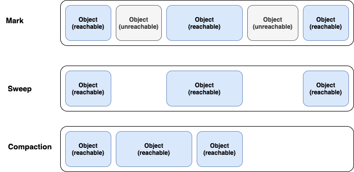 java-gc-garbage-colleciton