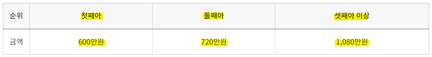 출산장려금