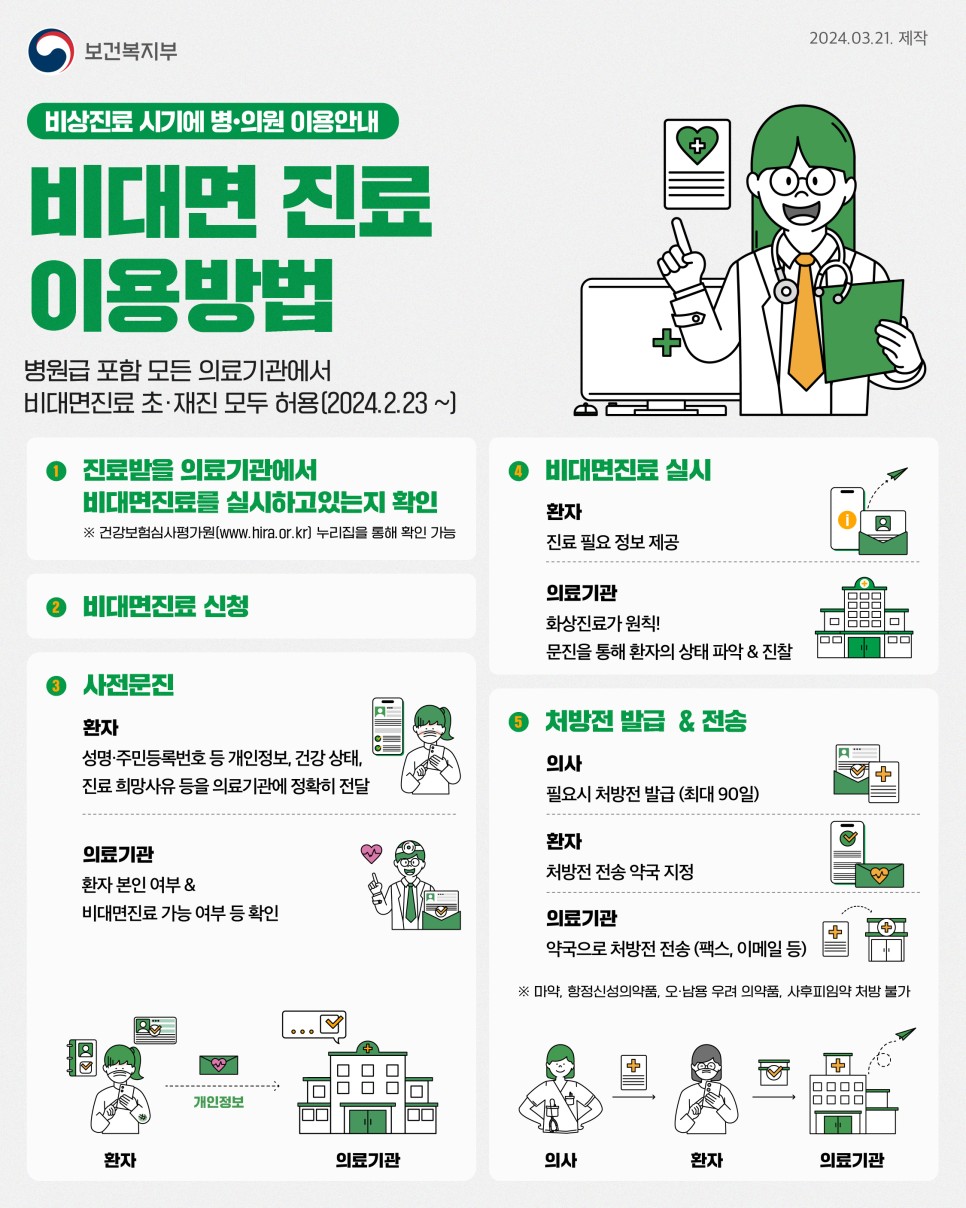 비대면진료 이용방법