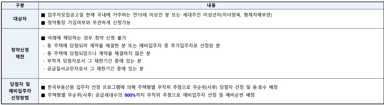 [3억 로또] 판교밸리자이 1단지 무순위 줍줍 청약 신청