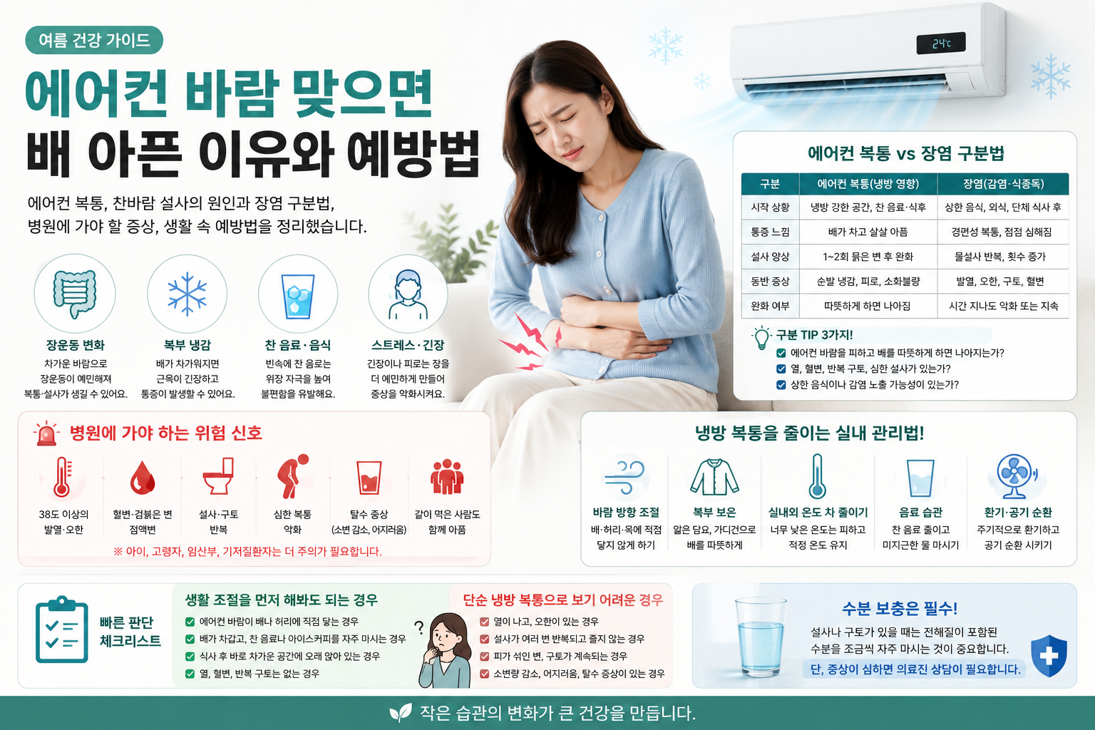 냉방만 하면 복통·설사 생기는 이유와 예방 방법