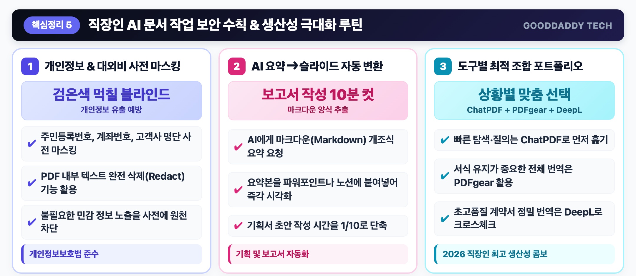 직장인 AI 문서 작업 보안 수칙 및 생산성 루틴 인포그래픽