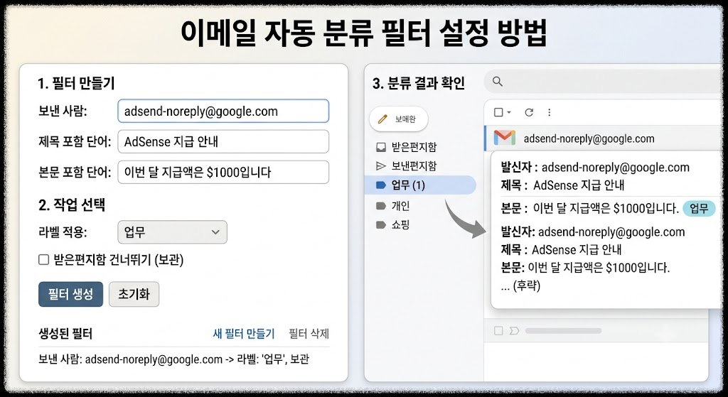 이메일 자동 분류 필터 설정 방법