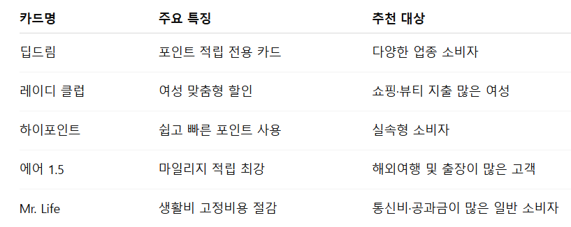 신한카드 홈페이지 바로가기