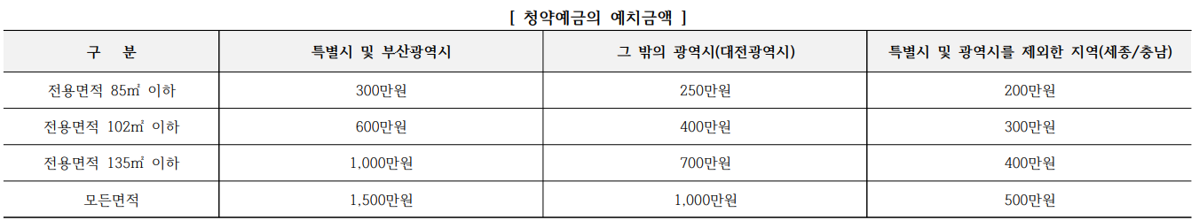 e편한세상 서대전역 센트로. 분양일정, 분양가, 평면도, 입주예정일,중도금