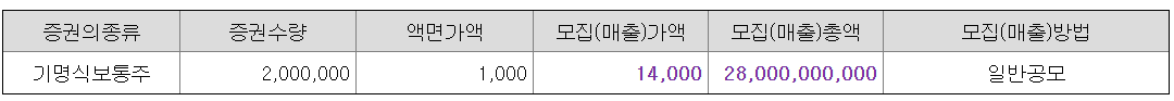 뉴로핏 수요예측 결과