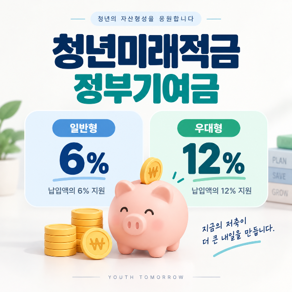 청년미래적금 일반형 6% 우대형 12% 정부기여금