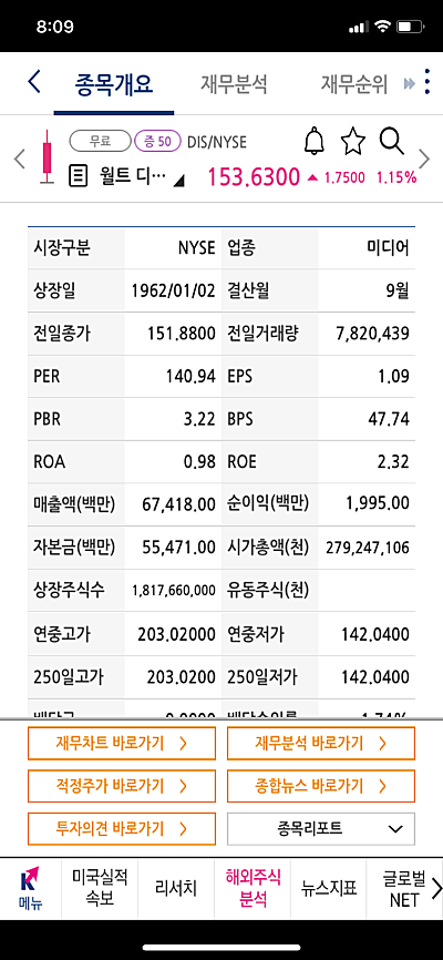 키움증권-해외주식-분석-화면