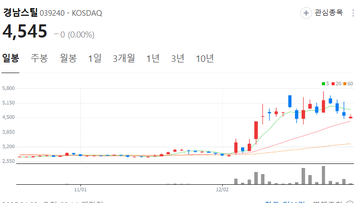 홍준표 관련주 대장주 테마주 주식 TOP10