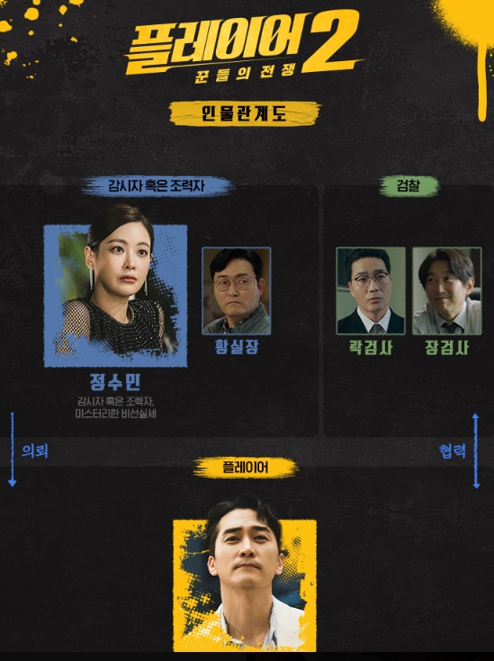 플레이어2 인물관계도