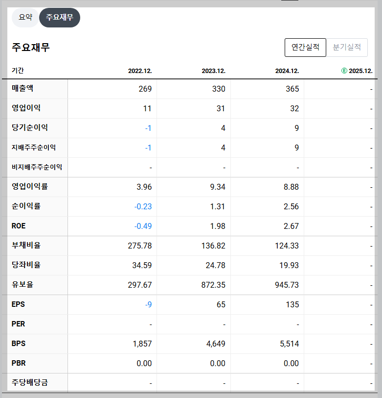 에르코스 재무 지표