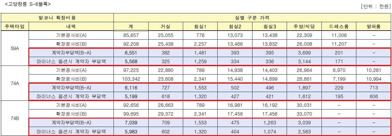 고양창릉S5S6공공분양주택-7