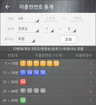 5주간 미출현 번호 내역