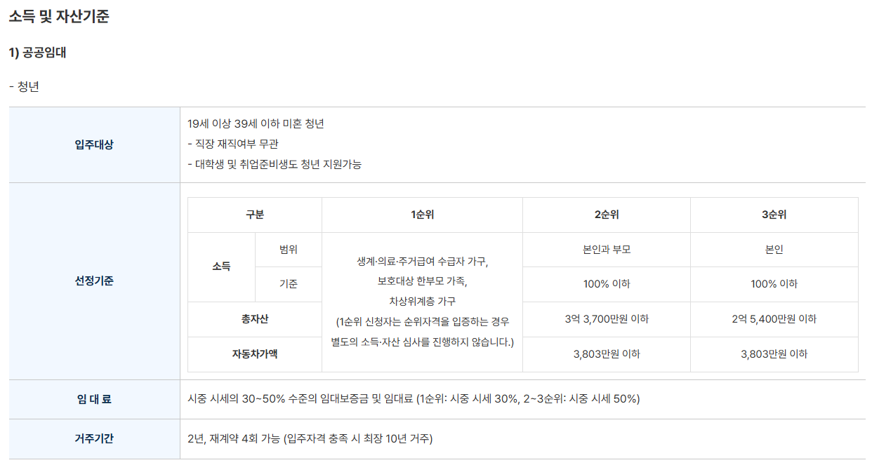 서울 청년안심주택 신청방법 및 조건