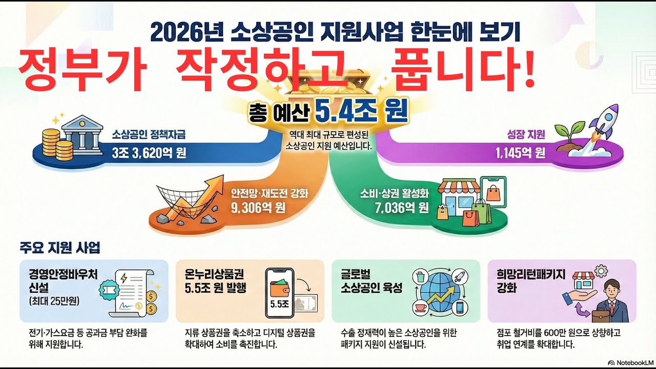 2026 무료 회계프로그램 추천 TOP 5ㅣ소상공인 및 스타트업 필수 가이드