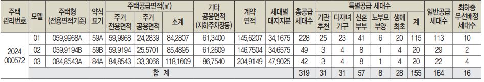 대전 르에브 스위첸 1단지 공급 세대
