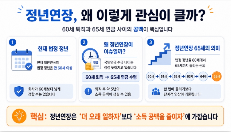 정년연장 65세 시행시기 법안발의 등 완벽 정리