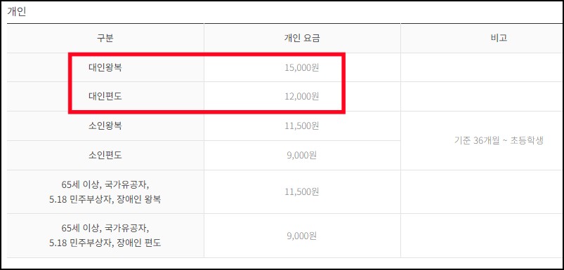 남산-케이블카-요금
