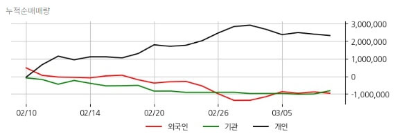 오늘 클로봇 주가 상승 원인은 AI 기반 신제품 발표에 대한 기대감입니다.