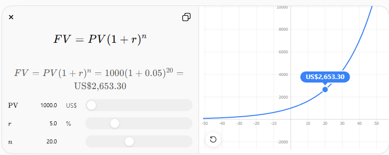FV=PV(1+r)^n