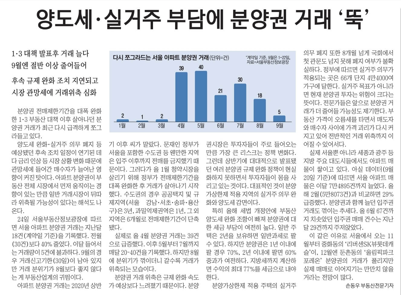 9월 25일 월 경제뉴스 부동산뉴스 헤드라인뉴스 신문스크랩