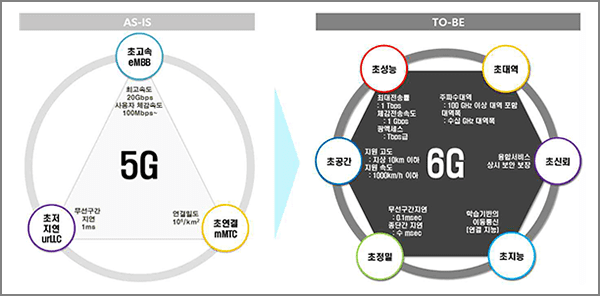 6G 통신이 사회에 미치는 영향...차세대 연결 이전에 고려해야 할 사항 VIDEO: Examining the Impact of 6G Telecommunications on Society