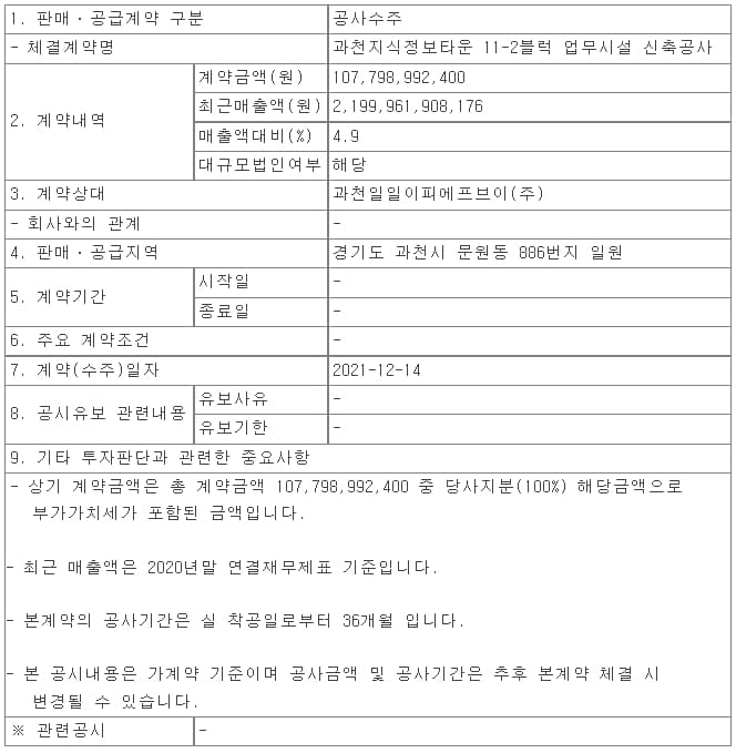 계룡건설산업, 과천지식정보타운 11-2블럭 업무시설 신축공사