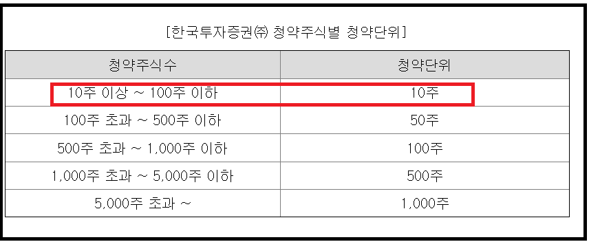 한국투자증권 공모주 우대조건 - 시프트업