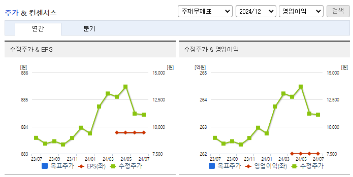 한솔아이원스_컨센서스