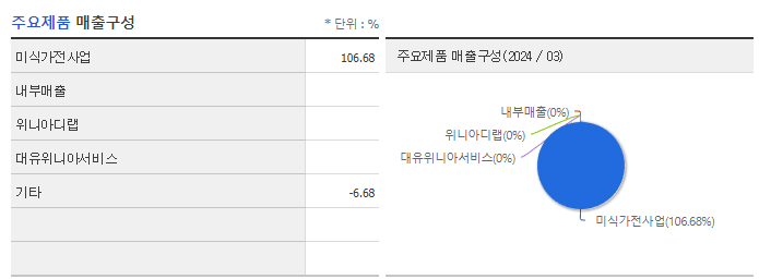 위니아_주요제품