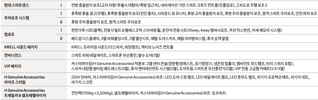 팰리세이드-가격표-연비-제원