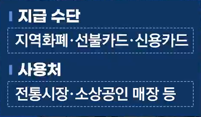 고유가 피해지원금 소득 하위 70% 뜻&middot;금액 기준